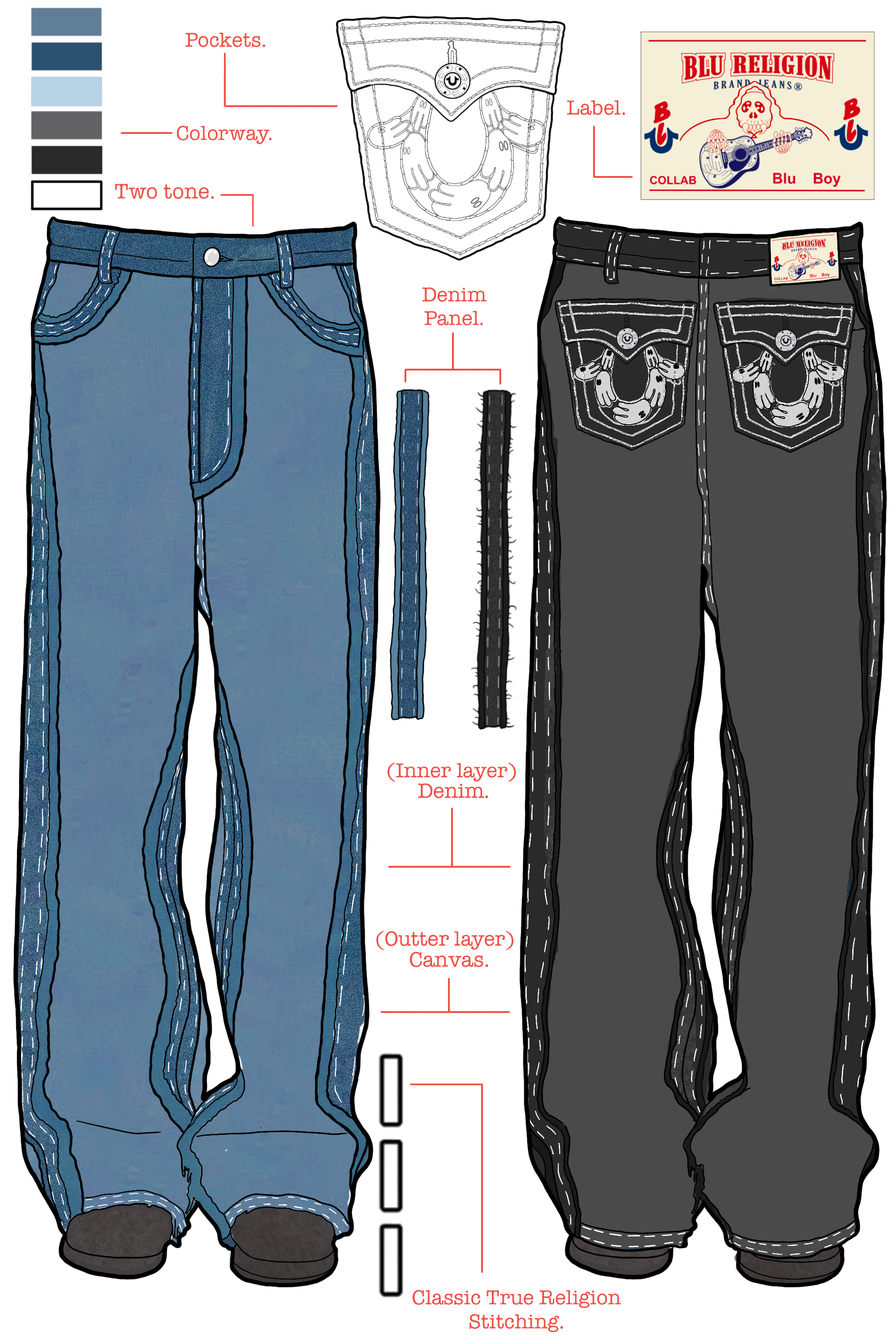 BLU RELIGION DENIM PANTS